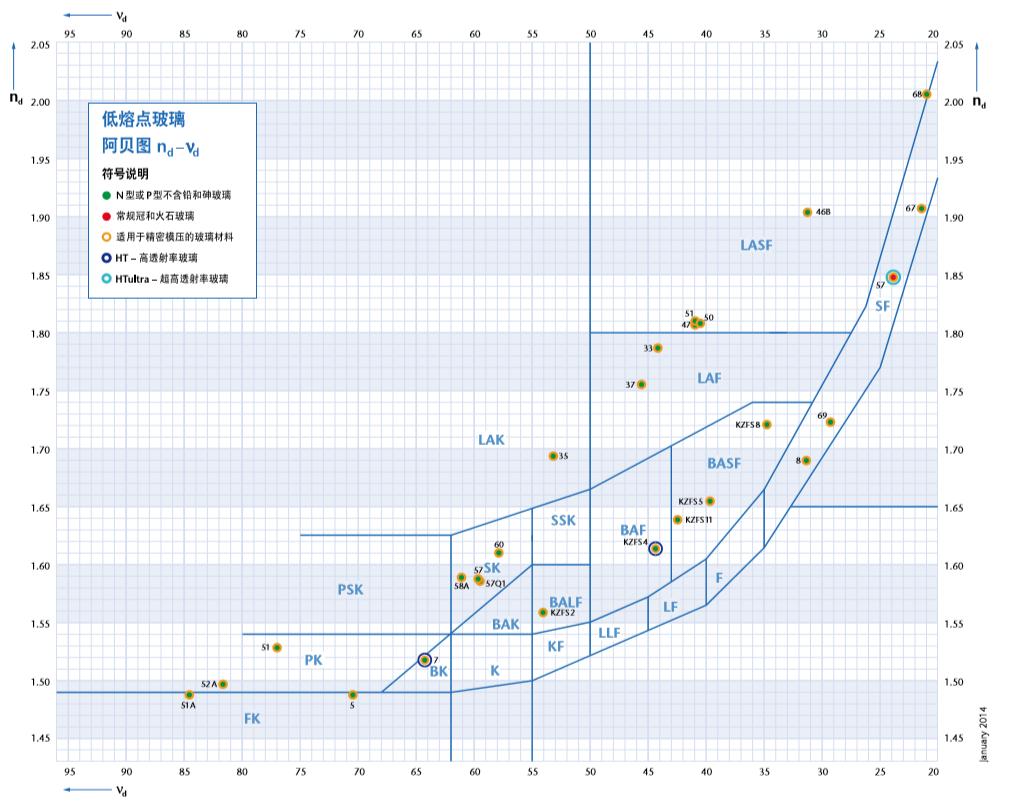 我国光刻机透镜,中国光刻机玻璃