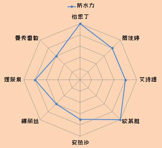 防晒霜和物理防晒真实测评,纯物理防晒霜最优测评