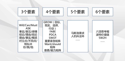 如何写出高水平的年终总结,如何用三点论写年终总结