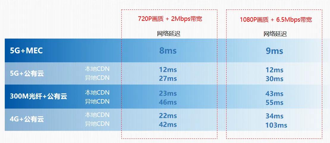 联通5g云游戏,联通5g游戏测评