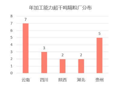 魔芋食品的发展前景,魔芋产品市场前景