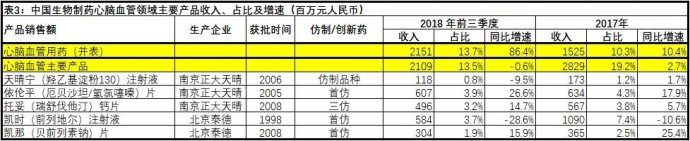 「原创」懒人之之系列之25：中国生物制药，从仿制到创新