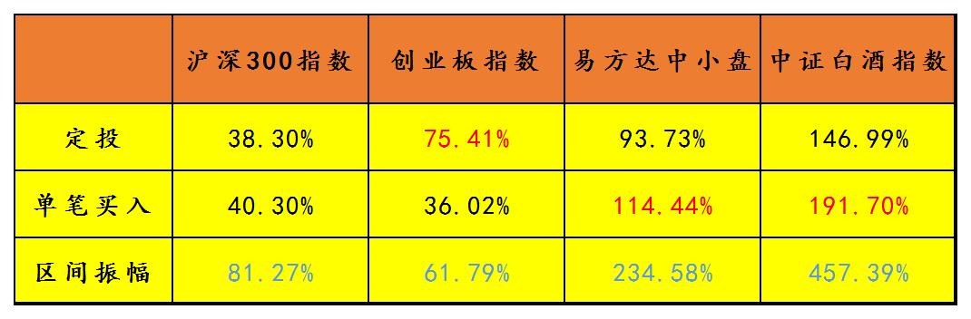 一文搞懂基金定投汇总收藏版,简单易懂了解基金定投