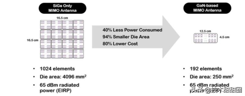 华为供应链和苹果供应链对比,苹果华为供应链在国产化