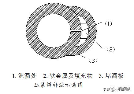 焊接带压管道堵漏最佳方法,气管堵漏焊接方法