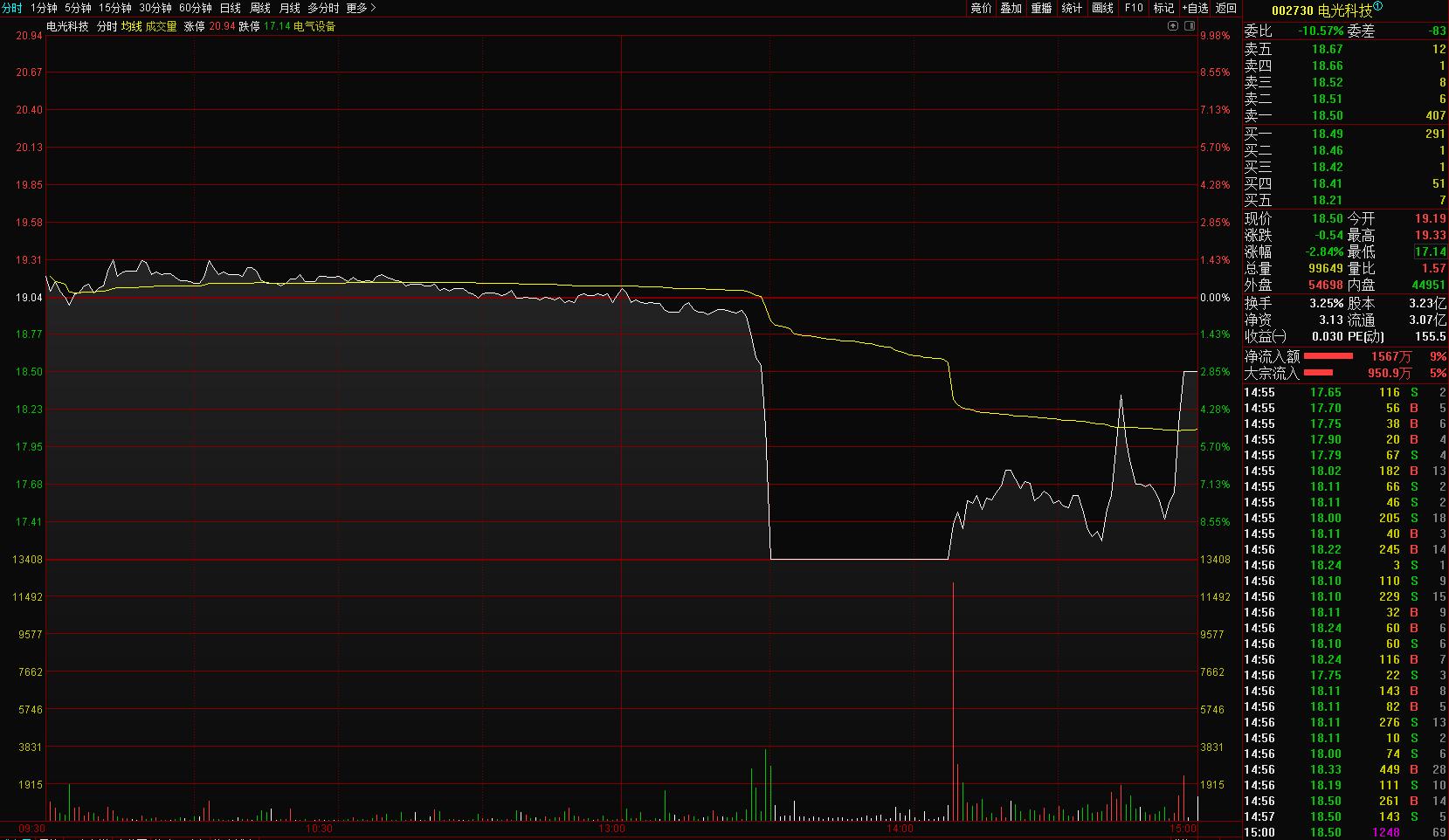 股市叶飞事件后续,叶飞私募概念股