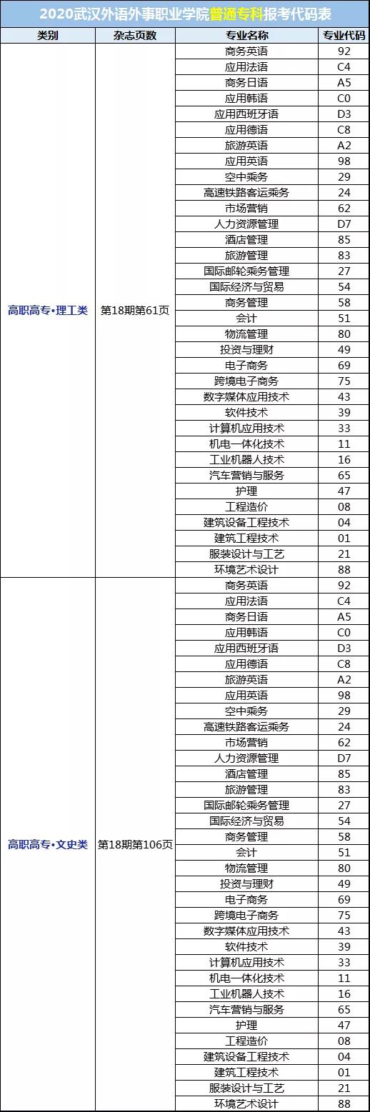 武汉外语外事职业学院毕业,外语外贸职业学院大一学妹