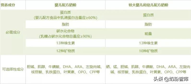 对于羊奶粉想要了解的问题有哪些,真正的羊奶粉是怎样的