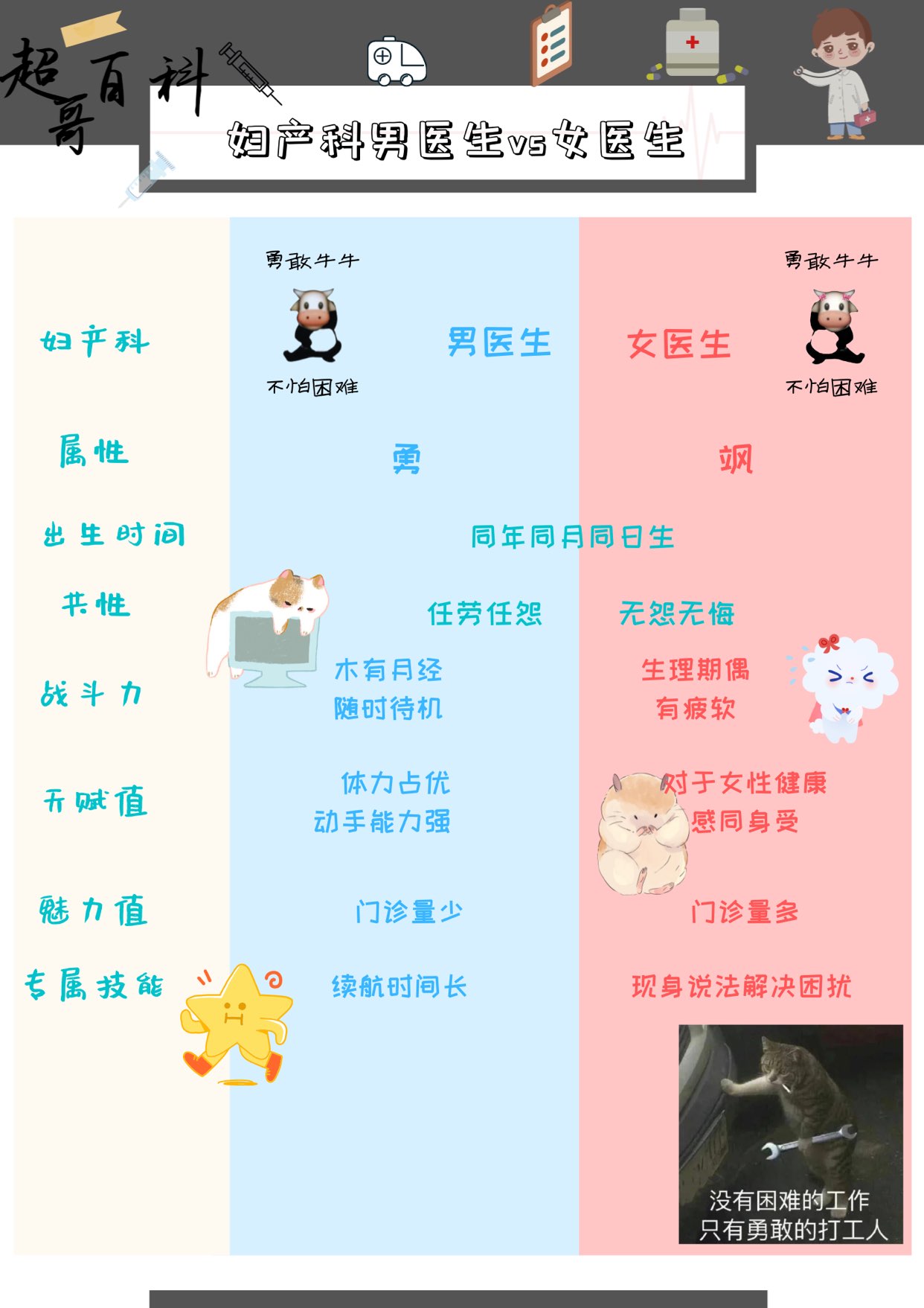 妇产科男医生靠谱吗,为医生正名