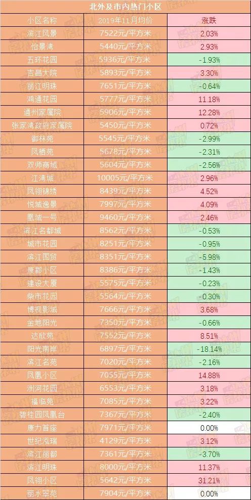 达州二手房房价下跌了吗,达州二手房价格降了吗