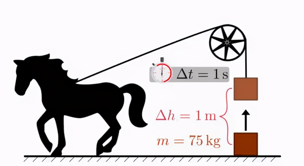 汽车功率和扭矩和马力有什么区别,摩托车功率马力扭矩是什么意思呢