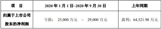 002161远望谷2019年年报,三季报公司净利润同比增长570%