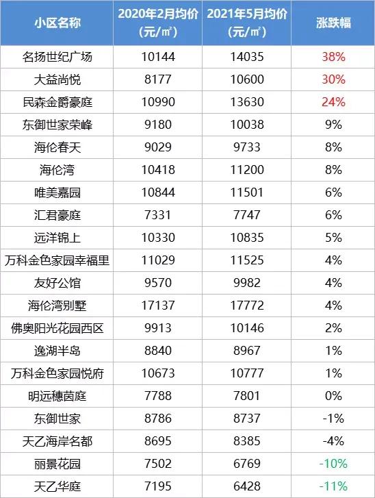 中山二手房价最新信息乐有家,中山火炬开发区濠头二手房价