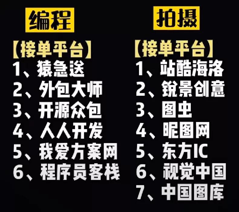 大学生网络兼职网站,大学生都在用什么网站找兼职