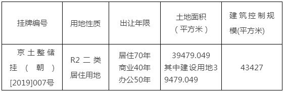 孙河地王土拍价值,孙河新地王和北京房价