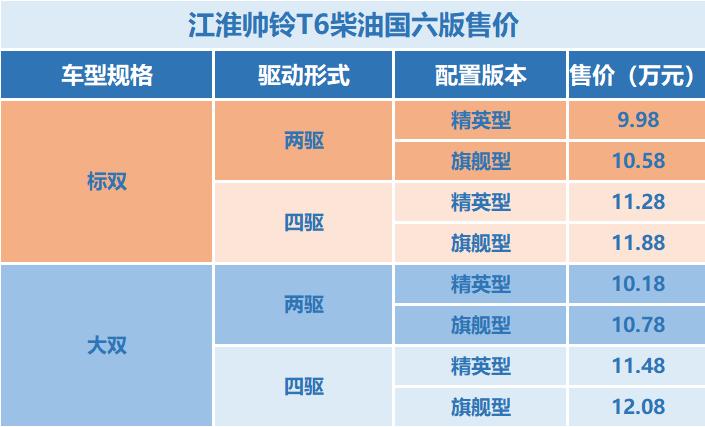 2020年遵义江淮皮卡价格表,未来上市15-20万最新款皮卡