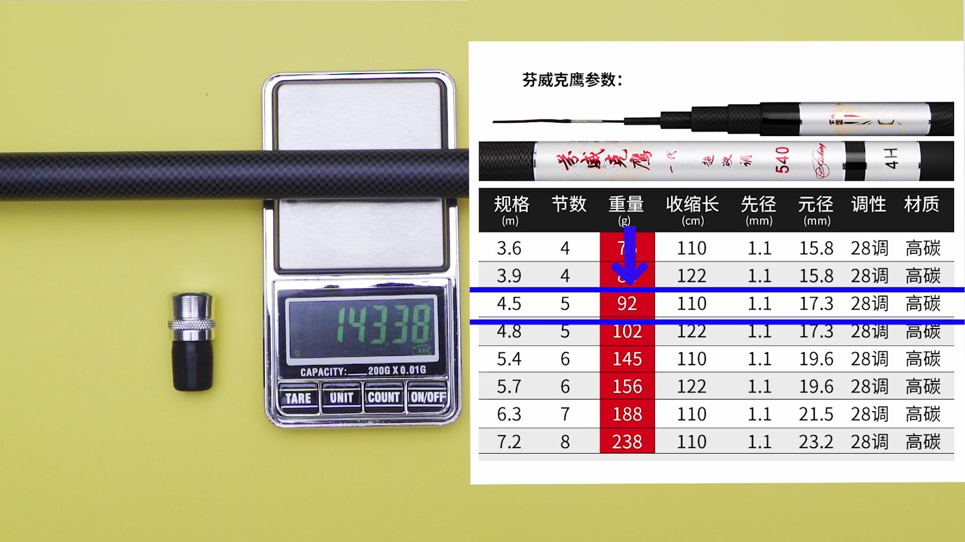 年度鱼竿评选,钓友公认十款最好鱼竿第一名