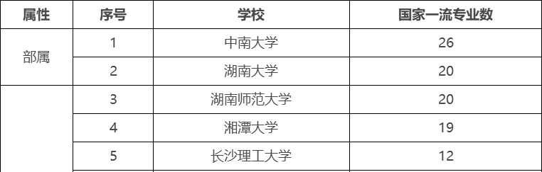 湘潭大学与长沙理工大学哪个好些,湘潭大学和长沙理工哪个好
