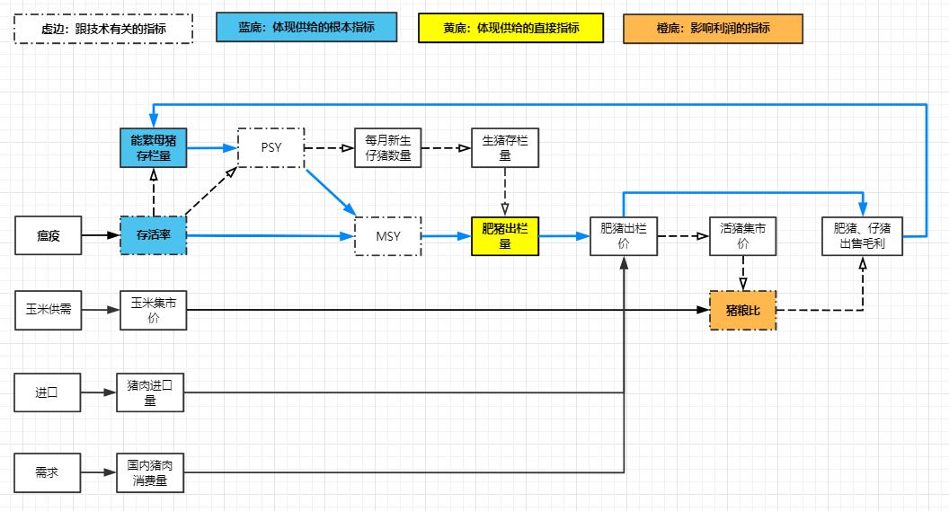 新手上路：猪肉股学习笔记|加减杂谈