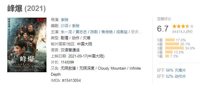2019中秋档总票房,中秋档票房纪录