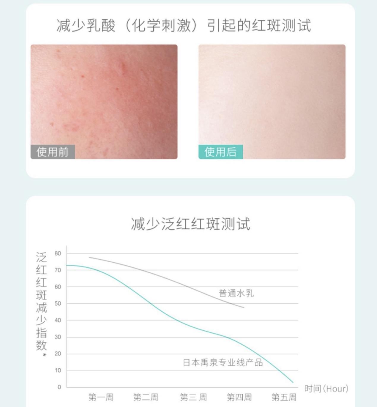 氨基酸洗面奶是不是智商税,叶绿素氨基酸洗面奶是不是智商税