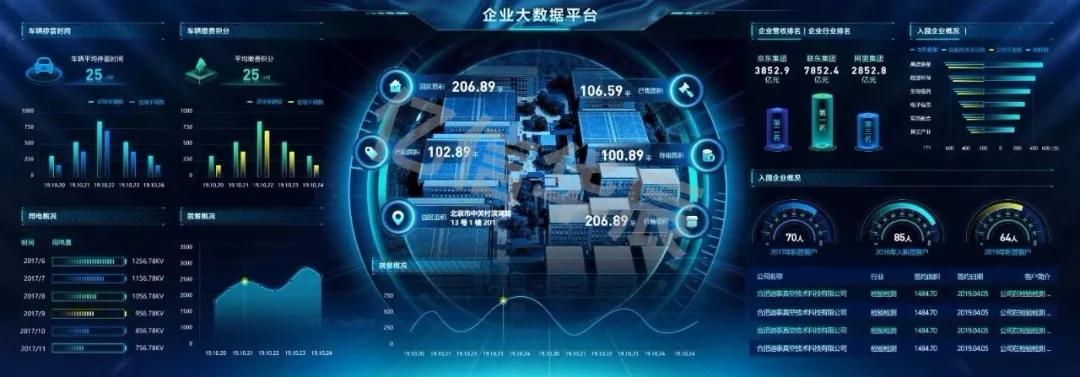 如何做一个好的数据分析报告,数据可视化大屏用什么软件