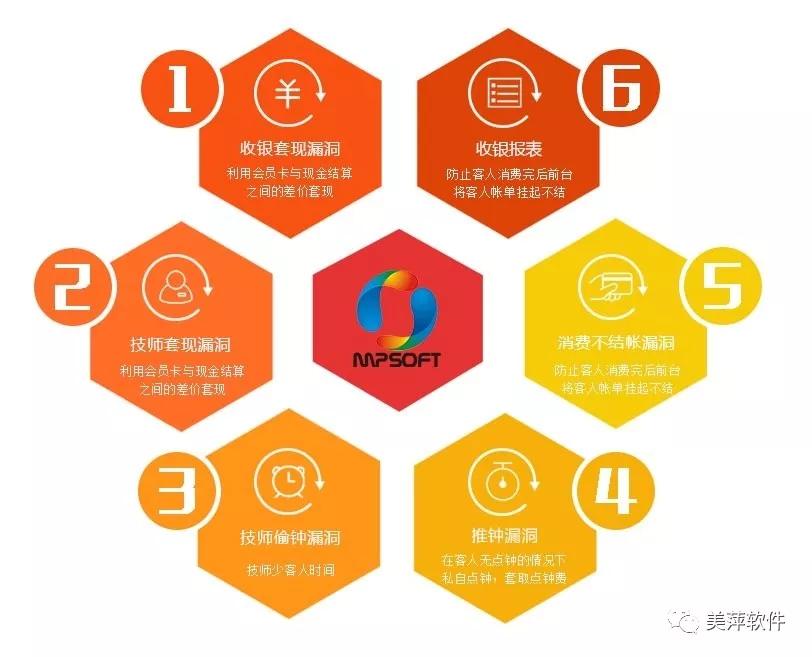 足浴管理软件免费下载,思软足浴管理软件快捷键