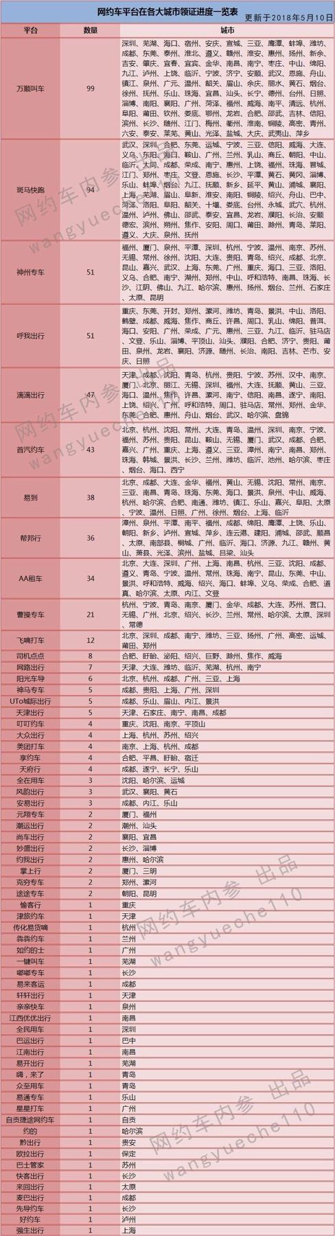 网约车哪个行业最好,网约车上可以做点什么生意