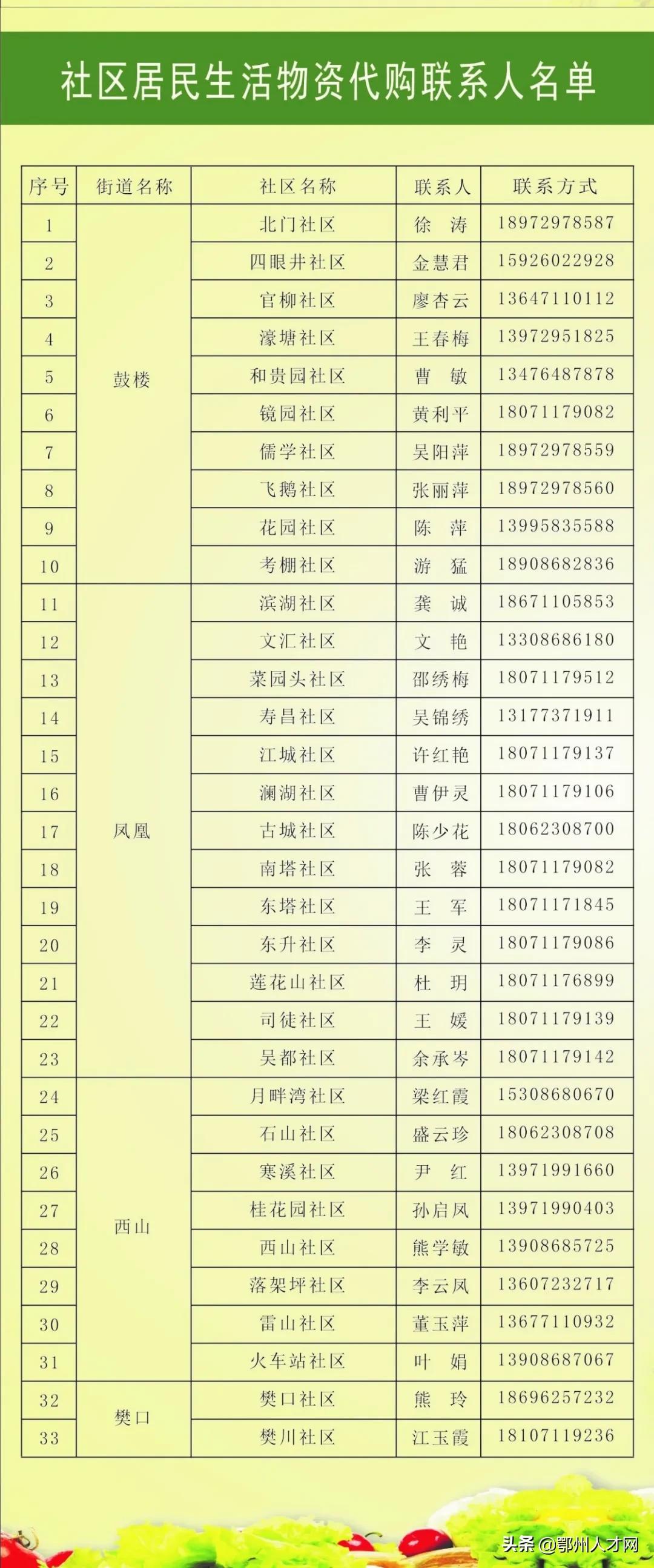 鄂州定点药店,鄂州母婴奶粉定点配送