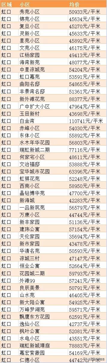 上海浦东新区花木街道二手房价,上海虹口区二手房价最新价格表