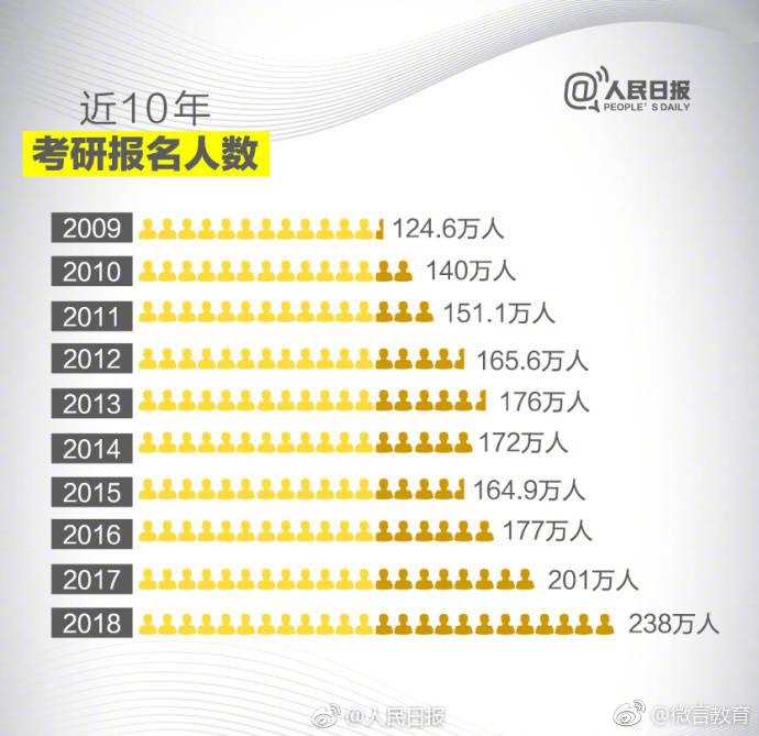 会计专业但是不想考会计研究生,会计非全日制硕士研究生