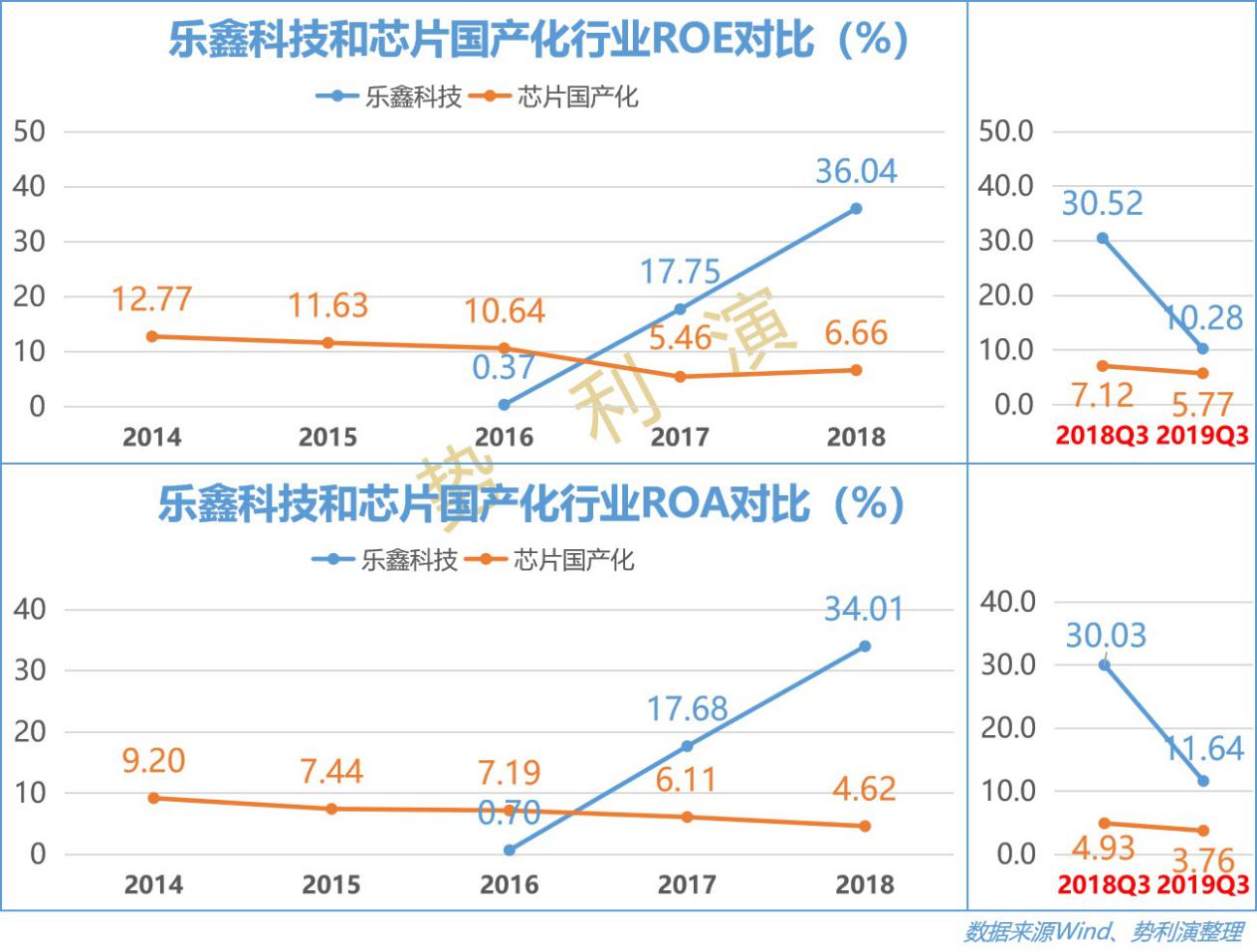 乐鑫wifi芯片,乐鑫科技mcu芯片