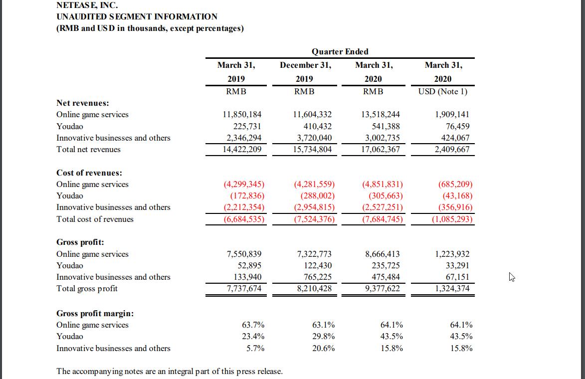 网易股价暴涨2000倍,网易游戏股