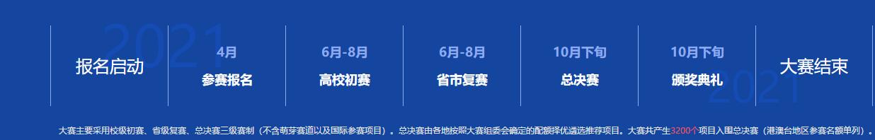 创业计划书中商业模式,创业计划书中商业模式怎样写