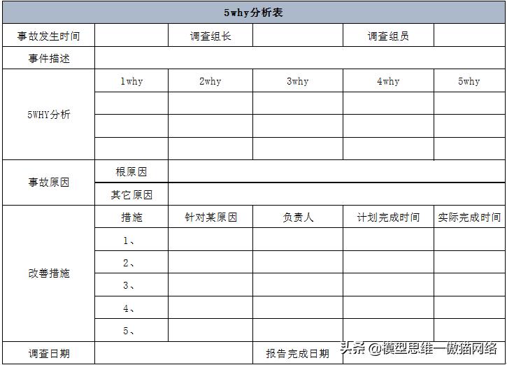 怎么问问题才能得到答复,怎么问才能问到有效的问题