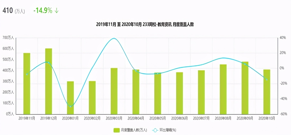 233网校真题解析,233网校上的题靠谱吗