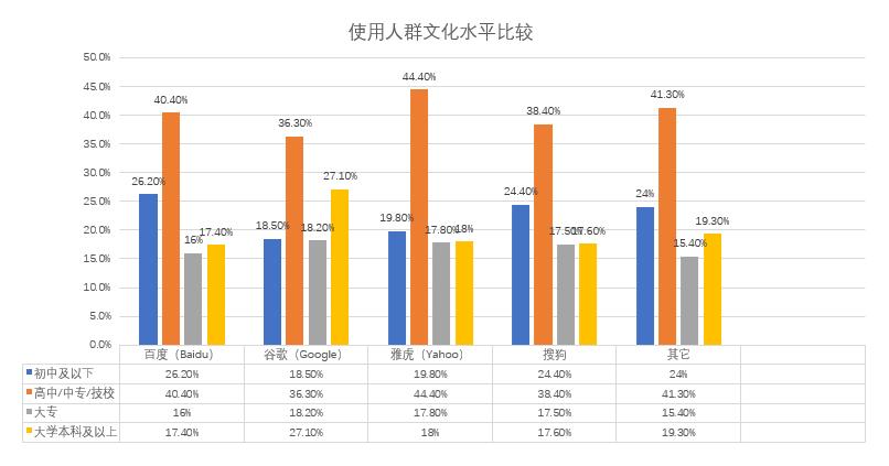 google新手入门教程,小白如何从谷歌下载软件