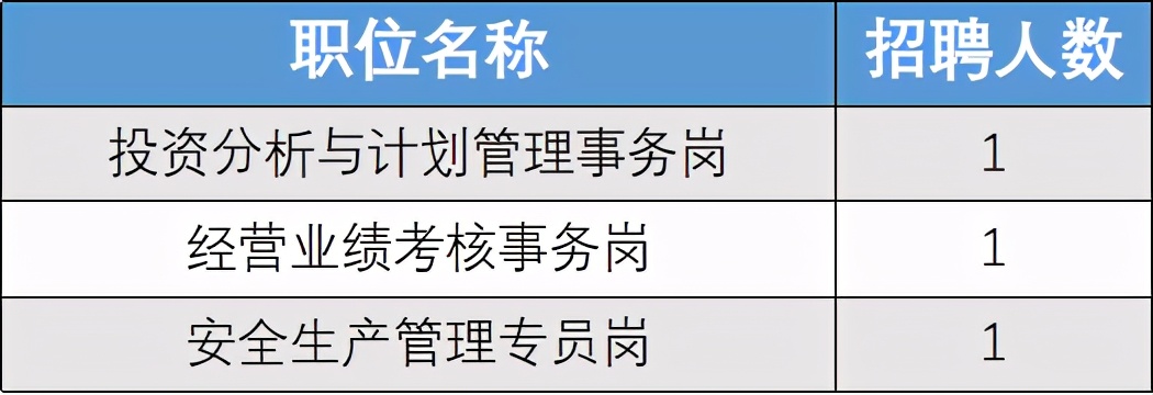 旅行社招聘香格里拉,香格里拉中国旅游集团招聘