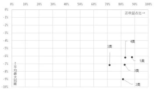 投资高手的十个方法,投资高手深度解析