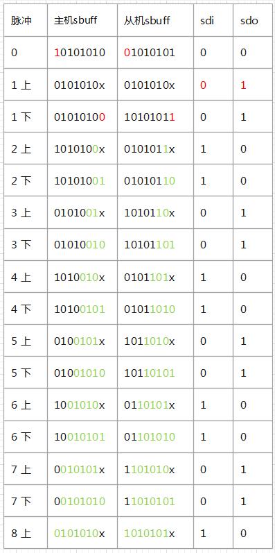 mcp2515spi浼犺緭閫熷害,mcp2515椹卞姩