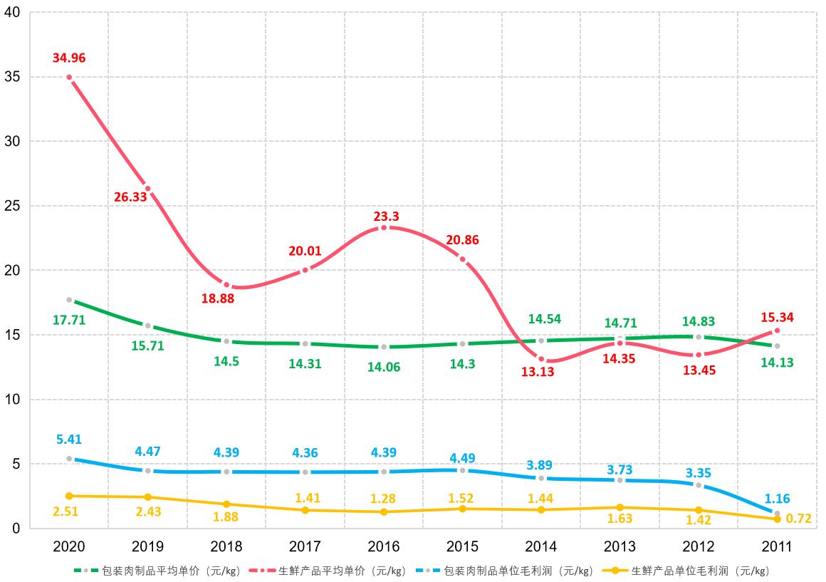 双汇发展2019年股价走势图,双汇发展值得长期投资吗