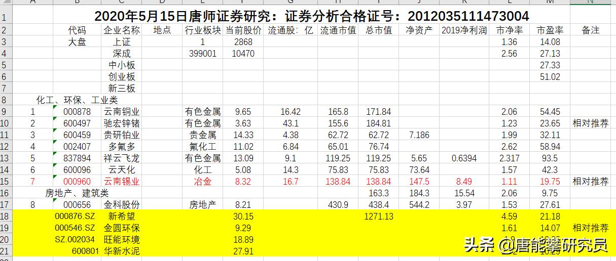 重庆丰都东方希望,重庆丰都湛普镇东方希望水泥厂