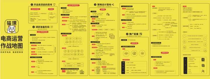 淘宝层级流量分配,淘宝自然流量是怎么分配的