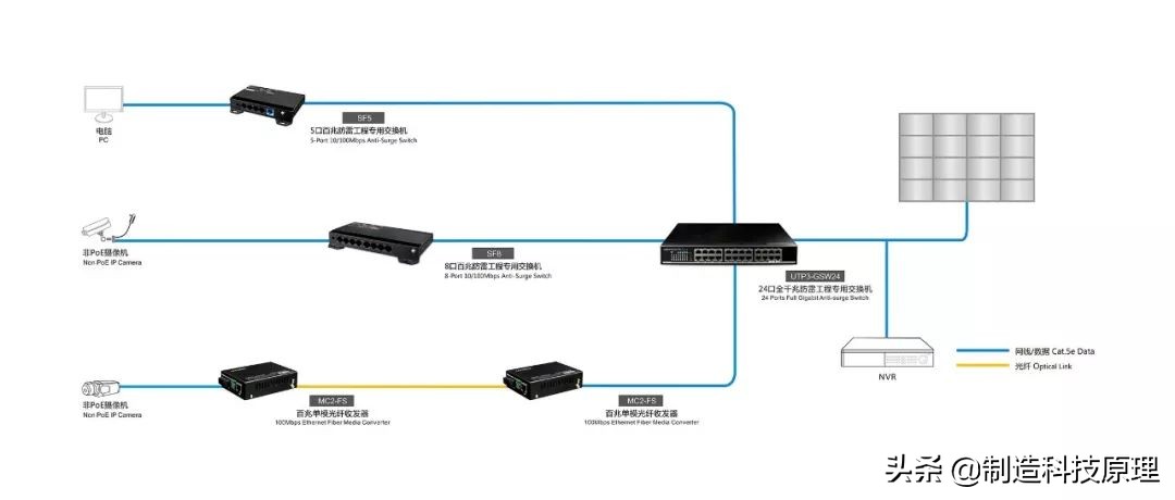 重庆千兆以太网交换机选型,上海千兆以太网交换机选型
