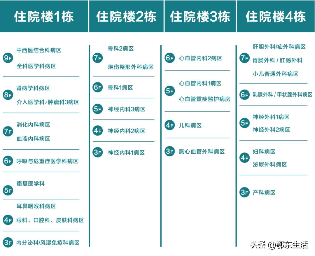 @黄冈人,你该了解的黄冈市中心医院新院区的变化、就诊流程