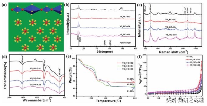 能源周报：Science、JACS、Angew.、AM、Chem等大合集