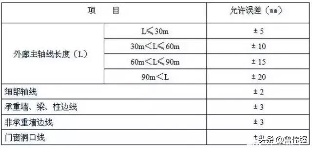 施工放线验线详细步骤,从定位放线开始的施工流程