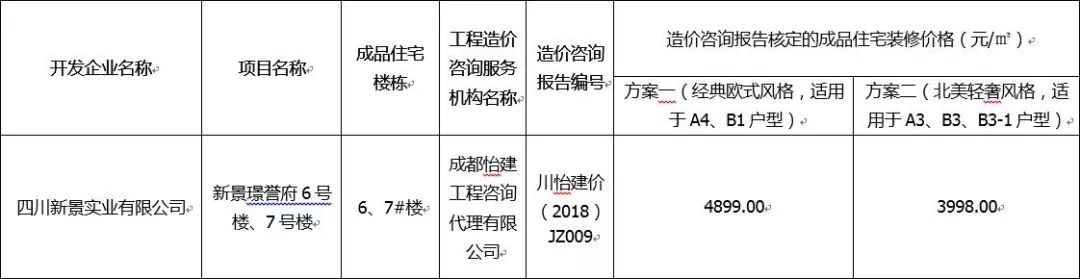 成都中和热门房源房价,成都高新中和最新房源