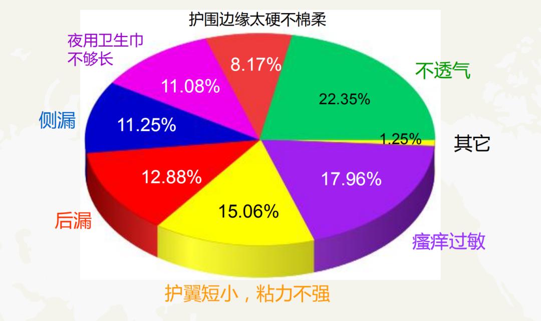正确使用卫生巾教学,12岁卫生巾的正确使用方法