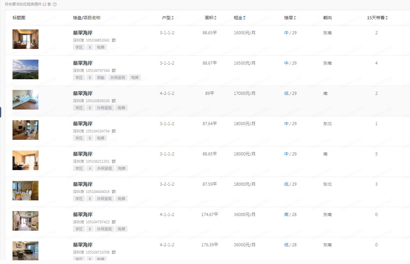 深圳湾翡翠海岸房价走势,深圳湾翡翠海岸d座